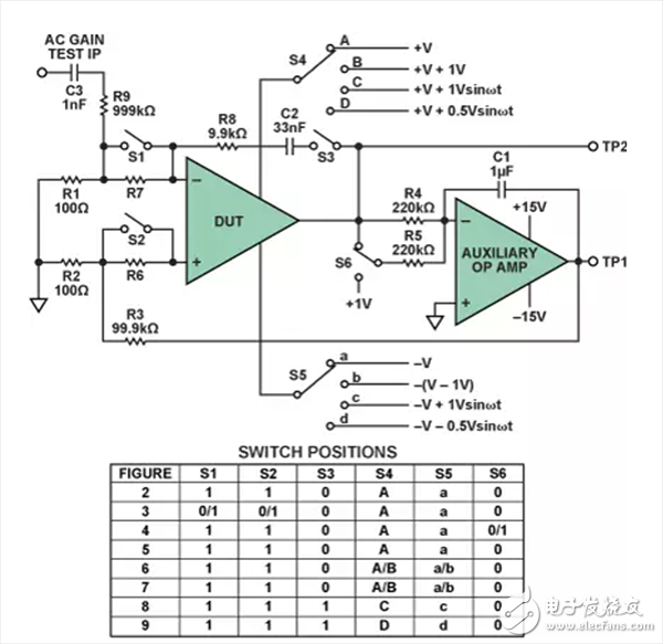  運放關鍵參數的測量方法介紹