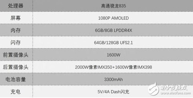 一加怎么樣？一加5評測：不坑不黑！王者榮耀最佳伴侶就是一加5