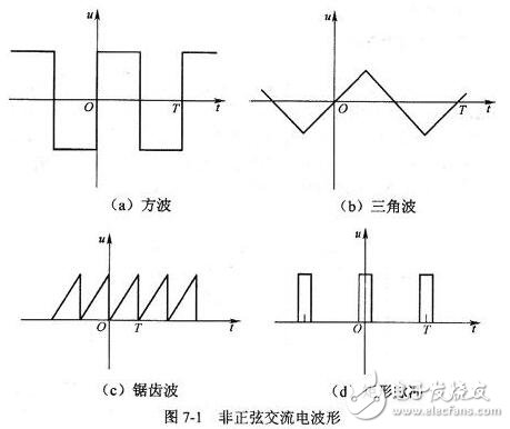 正弦交流電的三要素、電公式、電路應用及相關值數、頻率全解析