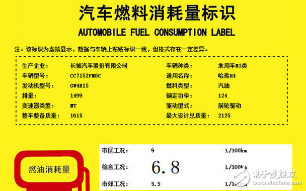 哈弗H4怎么樣？配置、動力、油耗如何？新車將在今年底上市，預(yù)售價7.5萬起