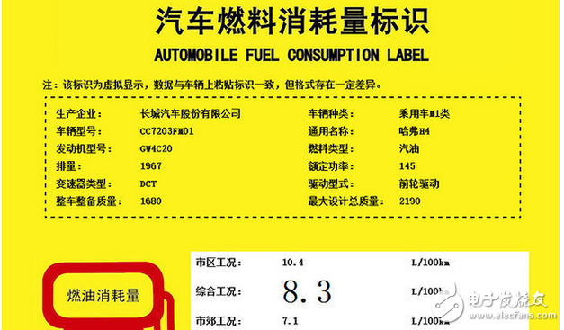 哈弗H4怎么樣？配置、動力、油耗如何？新車將在今年底上市，預(yù)售價7.5萬起