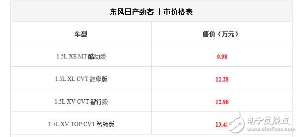 東風日產KICKS勁客正式上市,售價9.98萬起,90后年輕一代最期待的SUV終于到來了！