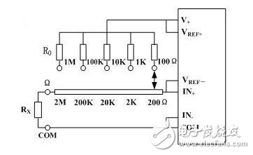 萬(wàn)用表測(cè)電阻原理_怎么用萬(wàn)用表測(cè)電阻