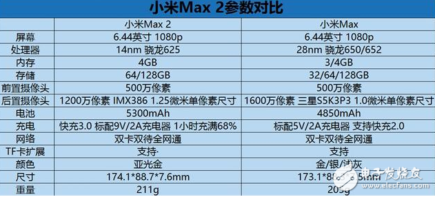 小米Max2評測：小米Max2值不值得買？平板電腦+充電寶，超強續航神機