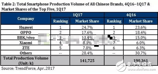 iphone8最新消息:告別喬布斯,迎來(lái)庫(kù)克的新時(shí)代