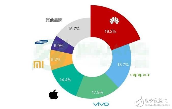 iphone8最新消息:告別喬布斯,迎來(lái)庫(kù)克的新時(shí)代