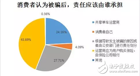 膜拜單車回應(yīng)輪胎自燃，共享單車安全隱患何其多