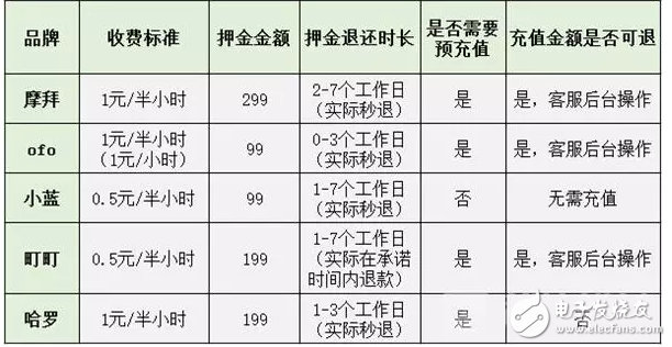 膜拜單車回應(yīng)輪胎自燃，共享單車安全隱患何其多