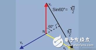 單相電和三相電的區別_三相電系統原理和接法