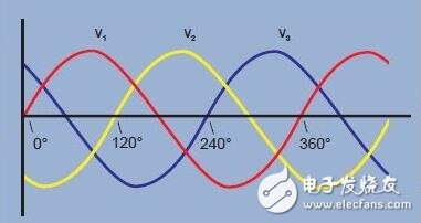 單相電和三相電的區別_三相電系統原理和接法