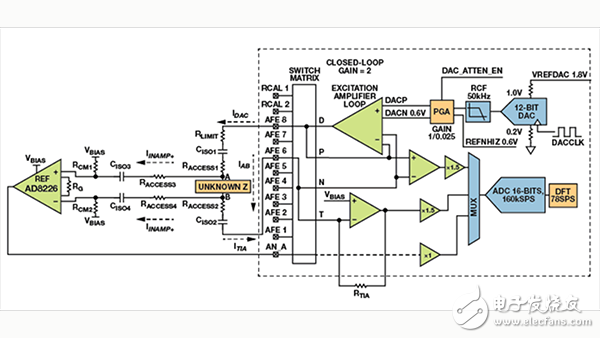  可穿戴系統的生物阻抗電路設計的解決方案