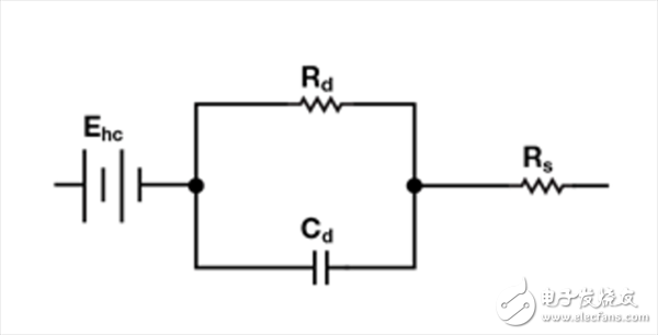  可穿戴系統的生物阻抗電路設計的解決方案