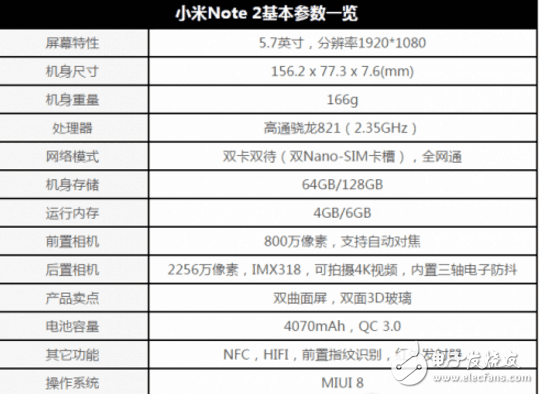 小米6最新消息:小米6至今無現貨,小米Note2和小米MIX現貨且不斷降價,何必苦搶小米6?