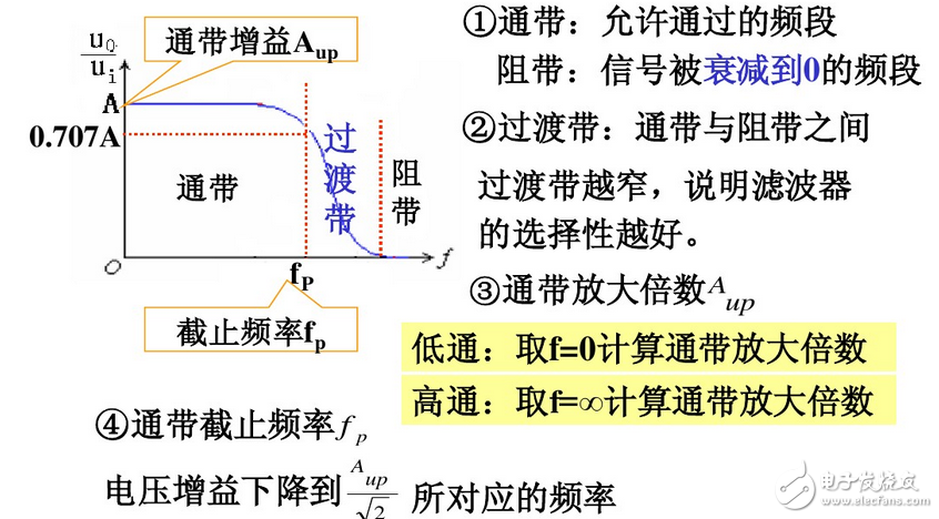 超簡(jiǎn)單的一階低通有源濾波器