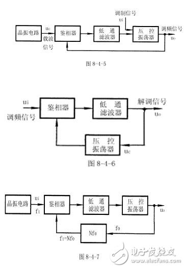 鎖相環是什么？鎖相環原理及鎖相環在調制和解調電路中的應用