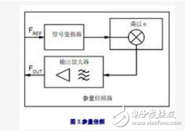 鎖相環實現倍頻的原理是什么？鎖相環的組成及倍頻的三種方法解析