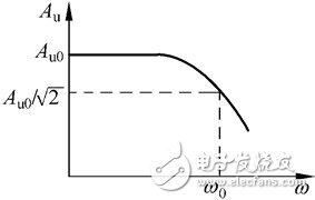 一階有源低通濾波電路與最經(jīng)典一階低通濾波器電路圖
