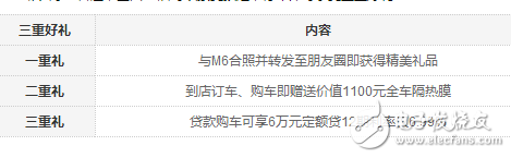 哈弗M6超值上市，SUV才8.98萬起價格的調整你注意到了嗎？