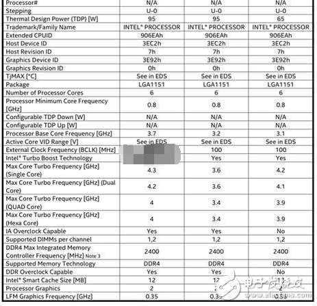 Intel 8代酷睿處理器即將發(fā)布：規(guī)格全曝光 最后一代14nm！