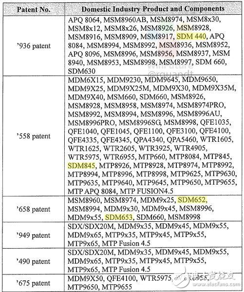 驍龍845最新消息曝光：明年上半年發(fā)布 將支持下一代Win10 ARM筆記本