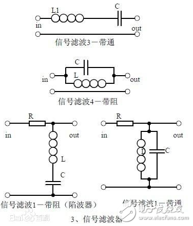 濾波器的分類_濾波器按通帶類型分類