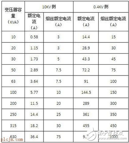 電工布線口訣_30年行家實例解讀家裝電工布線口訣