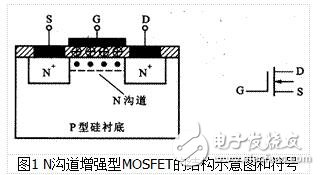 MOS場效應管的基本結構和工作原理-mos場效應管和結型場效應管有什么區別