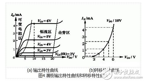 MOS場效應管的基本結構和工作原理-mos場效應管和結型場效應管有什么區別