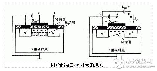 MOS場效應管的基本結構和工作原理-mos場效應管和結型場效應管有什么區別