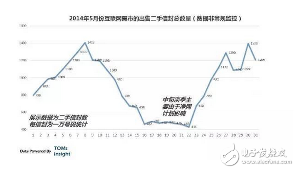 揭露中國互聯網的黑暗面，或許你不想知道，但它真實存在　