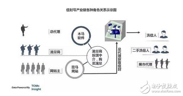 揭露中國互聯網的黑暗面，或許你不想知道，但它真實存在　