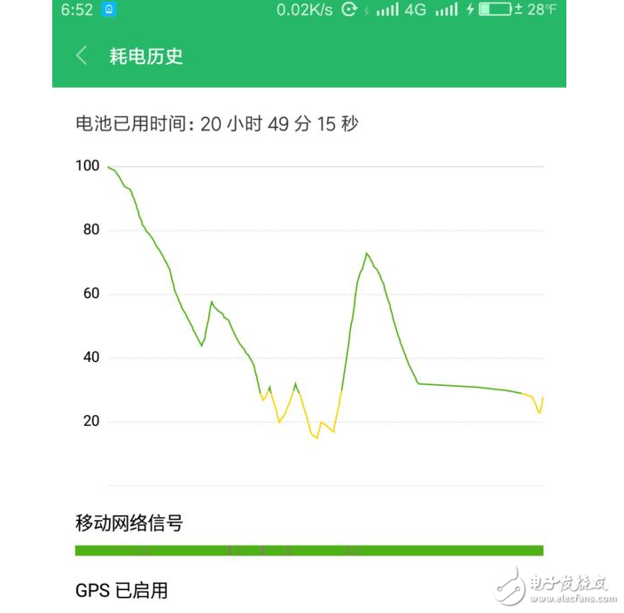 小米6最新消息：小米6今日又開搶，想買先來看評測