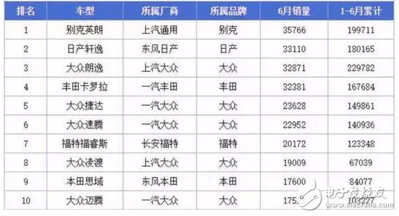 這款上汽大眾凌渡，售價狂跌3萬，銷量暴漲200%，連思域都被踩在腳下