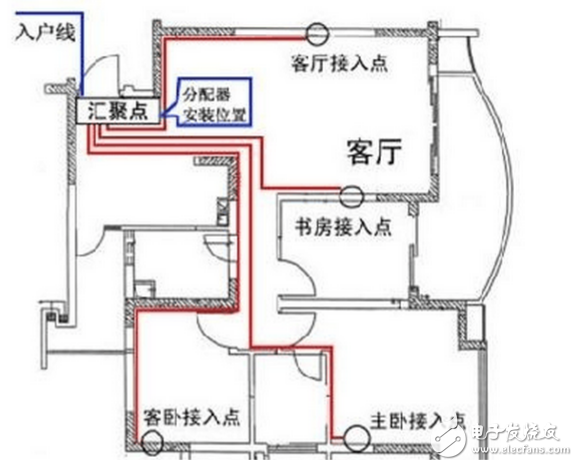 配電箱接線怎么接漂亮？家用配電箱正規(guī)接法給你標(biāo)準(zhǔn)答案