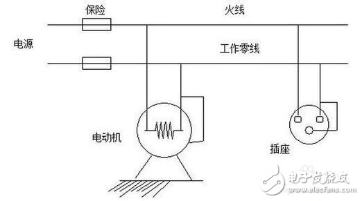 工作接地、防雷接地和保護接地的區別_如何做接地_沒有接地怎么辦