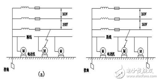 工作接地、防雷接地和保護接地的區別_如何做接地_沒有接地怎么辦