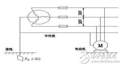 工作接地、防雷接地和保護接地的區別_如何做接地_沒有接地怎么辦