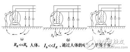 工作接地、防雷接地和保護接地的區別_如何做接地_沒有接地怎么辦