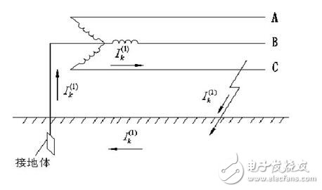 工作接地、防雷接地和保護接地的區別_如何做接地_沒有接地怎么辦