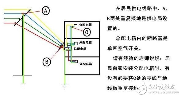 工作接地、防雷接地和保護接地的區別_如何做接地_沒有接地怎么辦