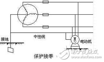 如何做接地_如何做接零_接地和接零有什么區別