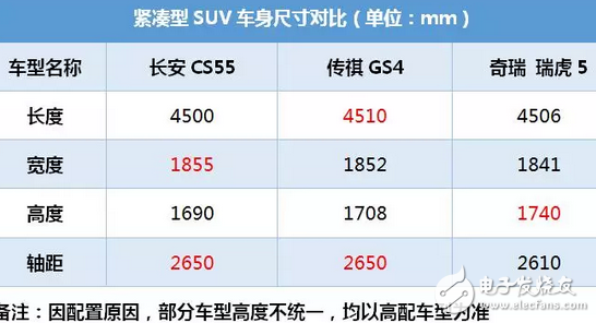 長(zhǎng)安CS55這SUV號(hào)稱小路虎，8.39萬(wàn)起售，中配10萬(wàn)就能拿下