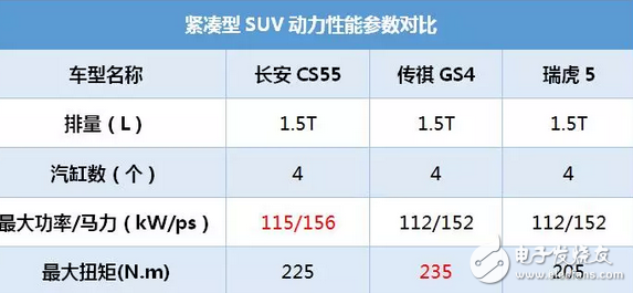 長(zhǎng)安CS55這SUV號(hào)稱小路虎，8.39萬(wàn)起售，中配10萬(wàn)就能拿下