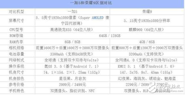 一加5、榮耀9對比評測：一加5與華為榮耀9在外觀、參數、體驗上對比分析，買誰？