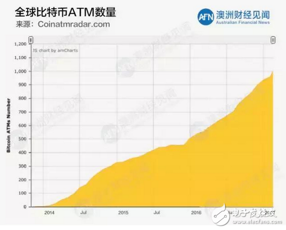 無限輝煌的未來還是巨大的騙局 比特幣真能改變世界嗎