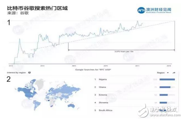 無限輝煌的未來還是巨大的騙局 比特幣真能改變世界嗎