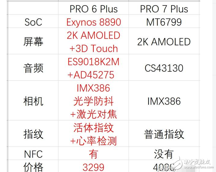魅族Pro7、魅族Pro6 Plus對比評測:魅族Pro7、魅族Pro7 Plus發布后遭魅友吐槽,魅族Pro6 Plus卻買火了
