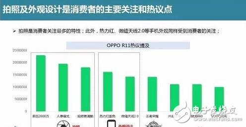 oppor11開賣兩周銷量即突破百萬,是什么造就OPPOR11如此驚人的暢銷奇跡?oppor11必會成為2017爆款手機