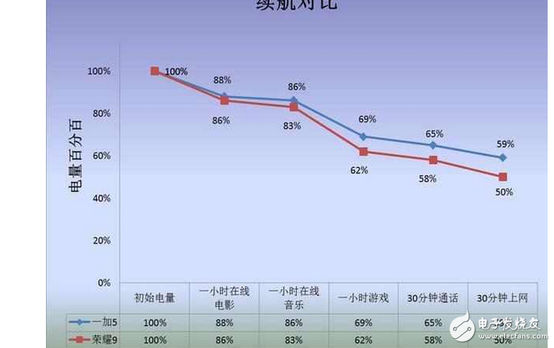 都是高性價比手機!一加5與榮耀9該怎么選?一加5與榮耀9外觀/配置/照相/續航對比評測