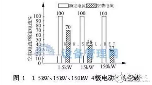  如何選擇高效電機硅鋼片_高效電機硅鋼片的選取